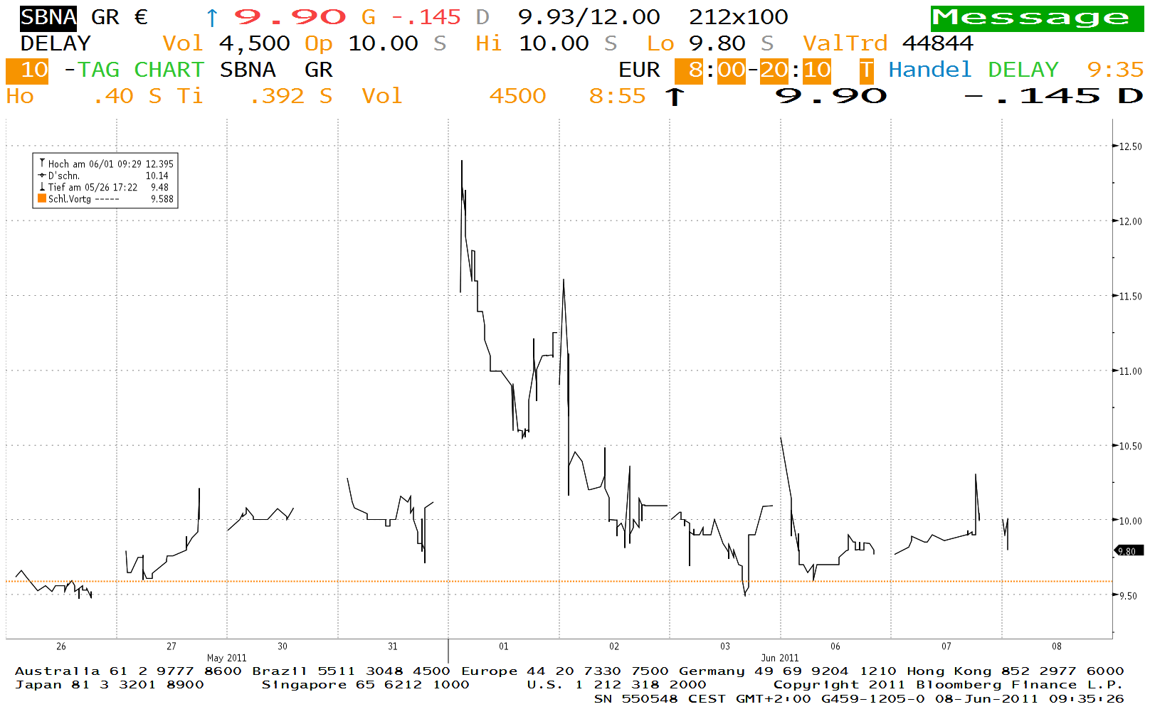 sberbankintraday10t.gif