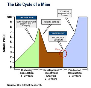 mine-life-cycle.jpg