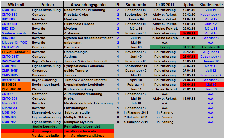 morphosys_pipeline_termine_028.png