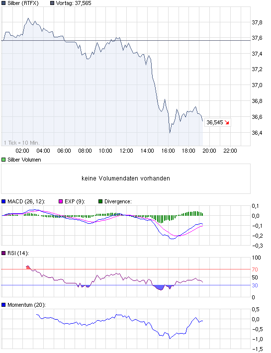 chart_intraday_silber.png