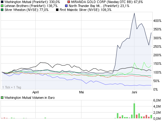 2011-06-10-chart-vergleich-im-auge-behalten.png