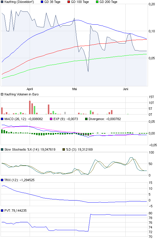 chart_quarter_kaufring.png