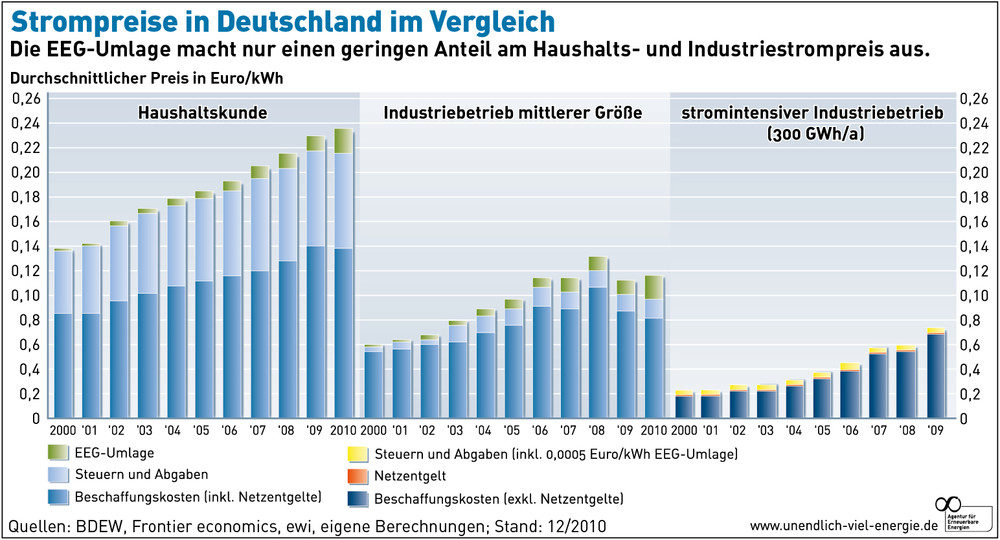 strompreise_im_vergleich.jpg