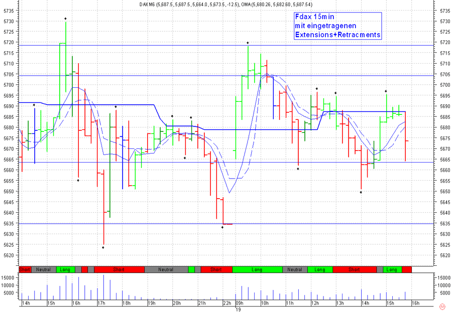 fdax_19_05_15.png