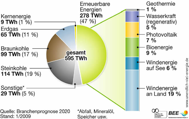 bee-strommix-2020-g.jpg