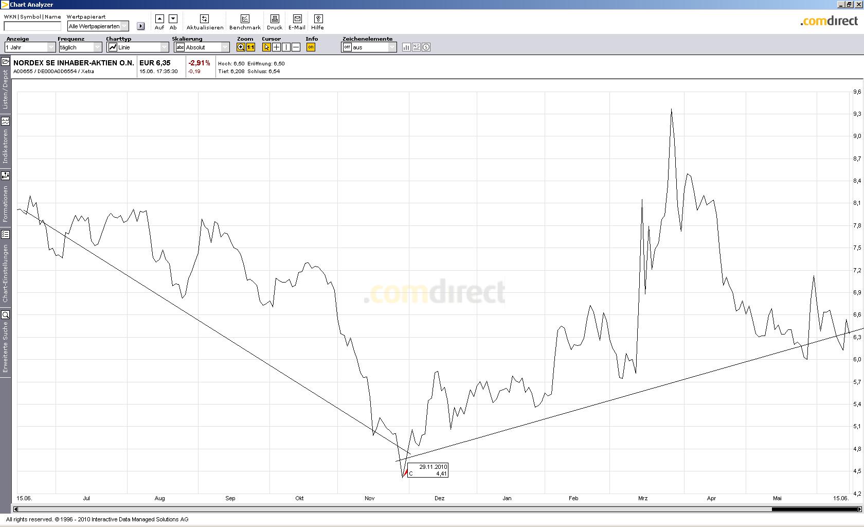 chart_nordex.jpg