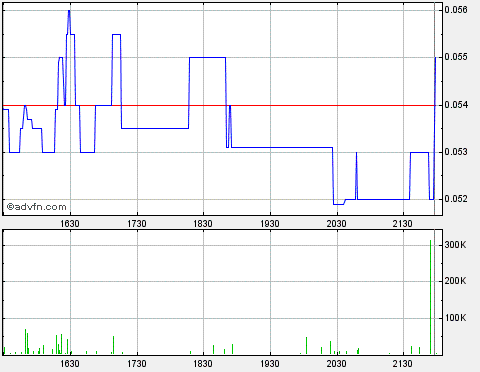 2011-06-15-lehmq-nasdaq-hier-ohne-verzerrung.gif