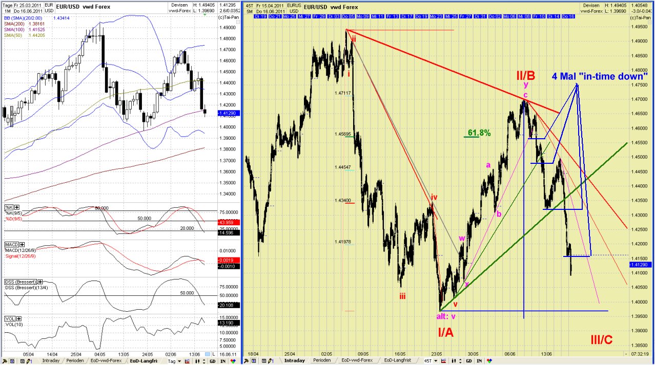 20110616eurusdtoday1.jpg