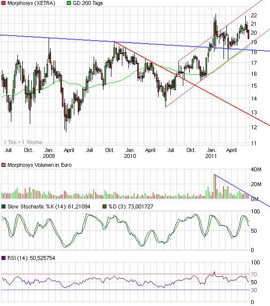 chart_3years_morphosys.png