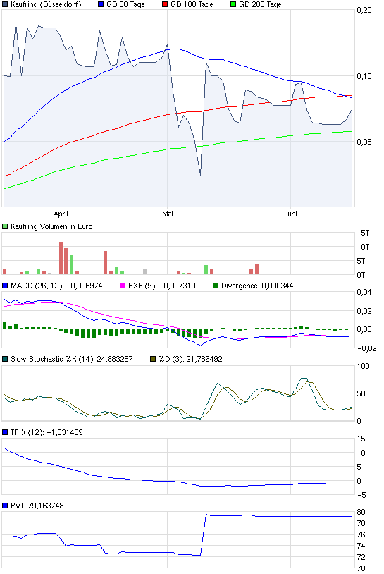 chart_quarter_kaufring.png