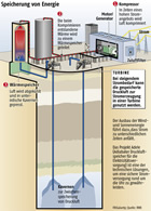 stromspeicherung_-fr-100217.jpg