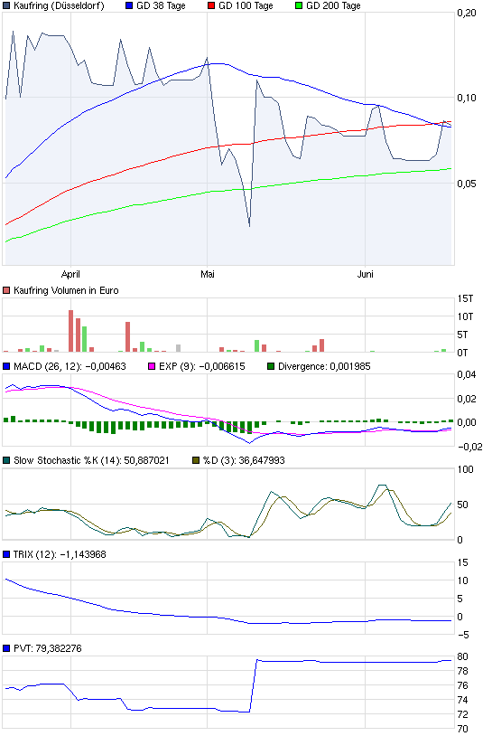 chart_quarter_kaufring.png