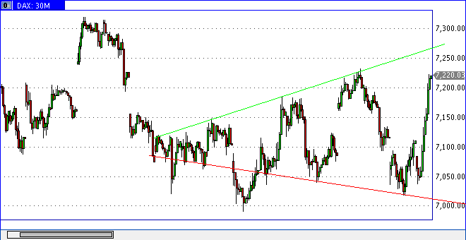 dax0617min15h1407.gif