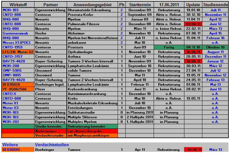 morphosys_pipeline_termine_029.png