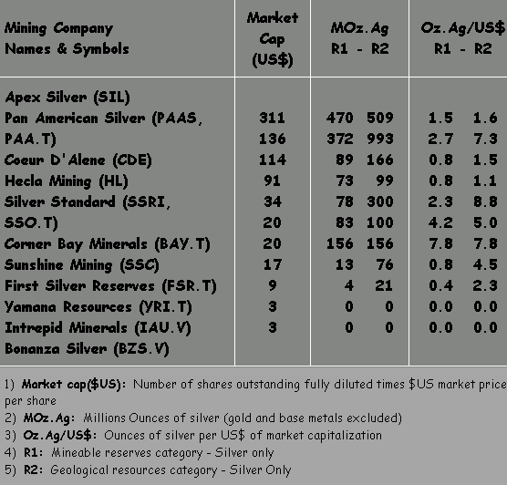 2000-05-16-silber-tabelle-aus-dem-jahre-2000.gif