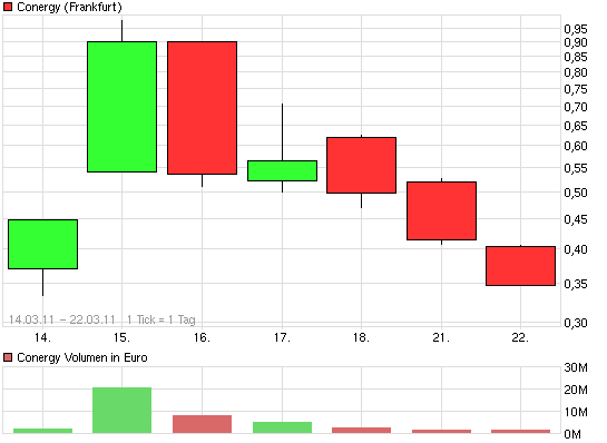 chart_free_conergy.png