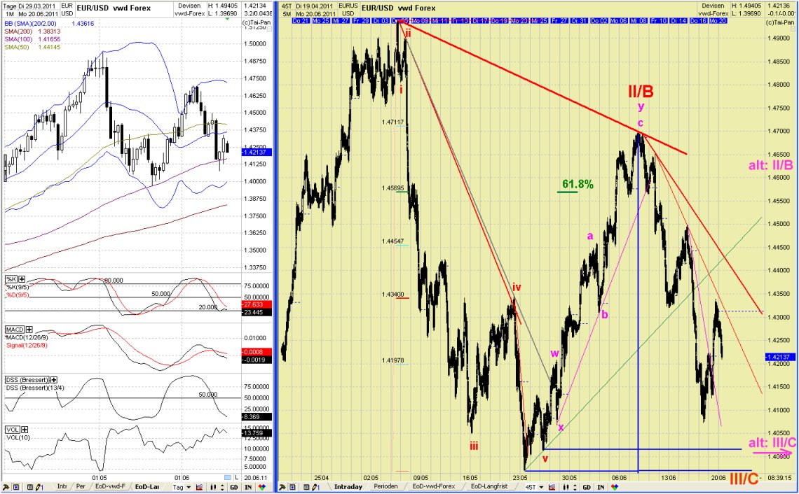 20110620eurusdtoday1.jpg