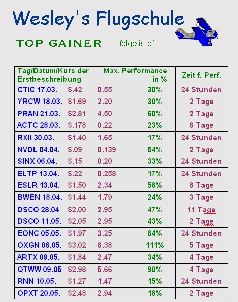 flugschule_performer30.png