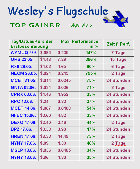 flugschule_performer34.png