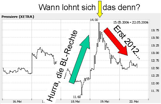 Premiere_Chart.JPG