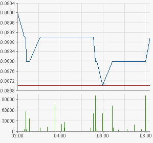 chart.png