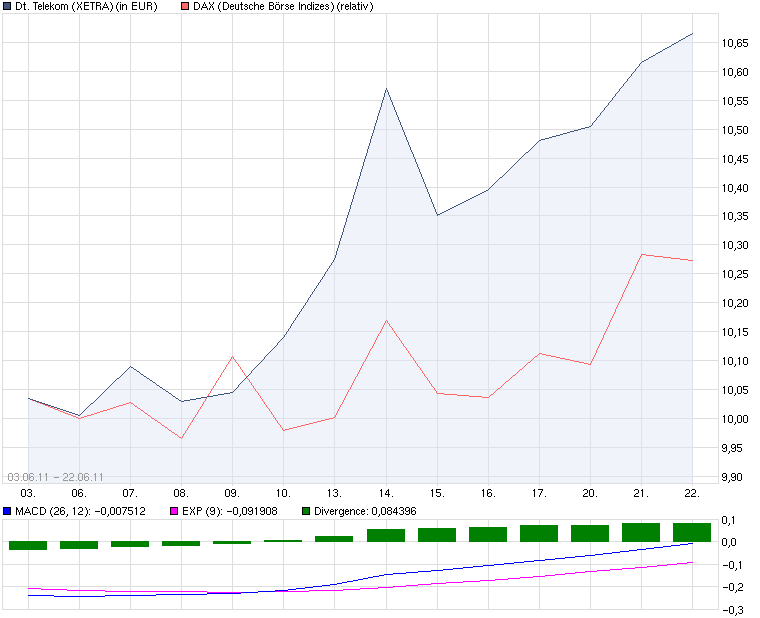 chart_free_deutschetelekom_2_.png