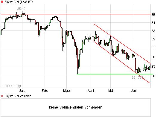 chart_halfyear_baywavn.jpg