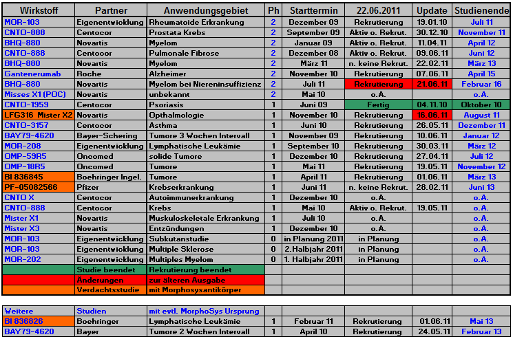 morphosys_pipeline_termine_030.png