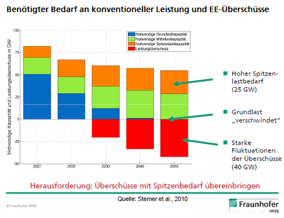 f08-1_bedarf-und-ueberschuesse.gif