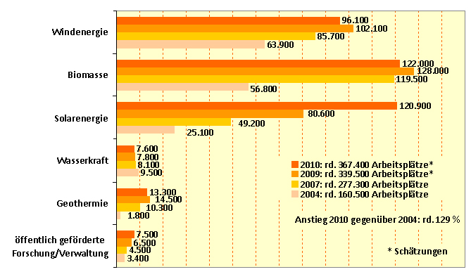 arbeitsmarktstudie_2010.jpg