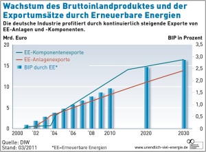 wachstum_bip_durch_ee_q_aee.jpg