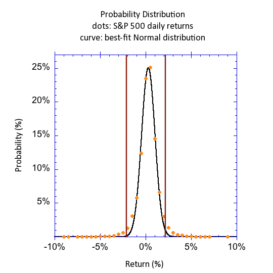 linear-fat-gauss-ok1.jpg