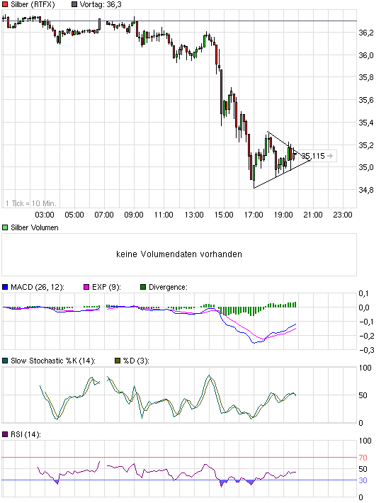 chart_intraday_silbercar48t7s.png