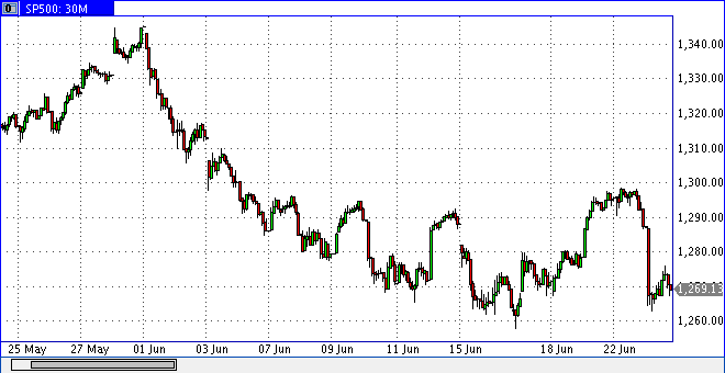 spx0623.gif