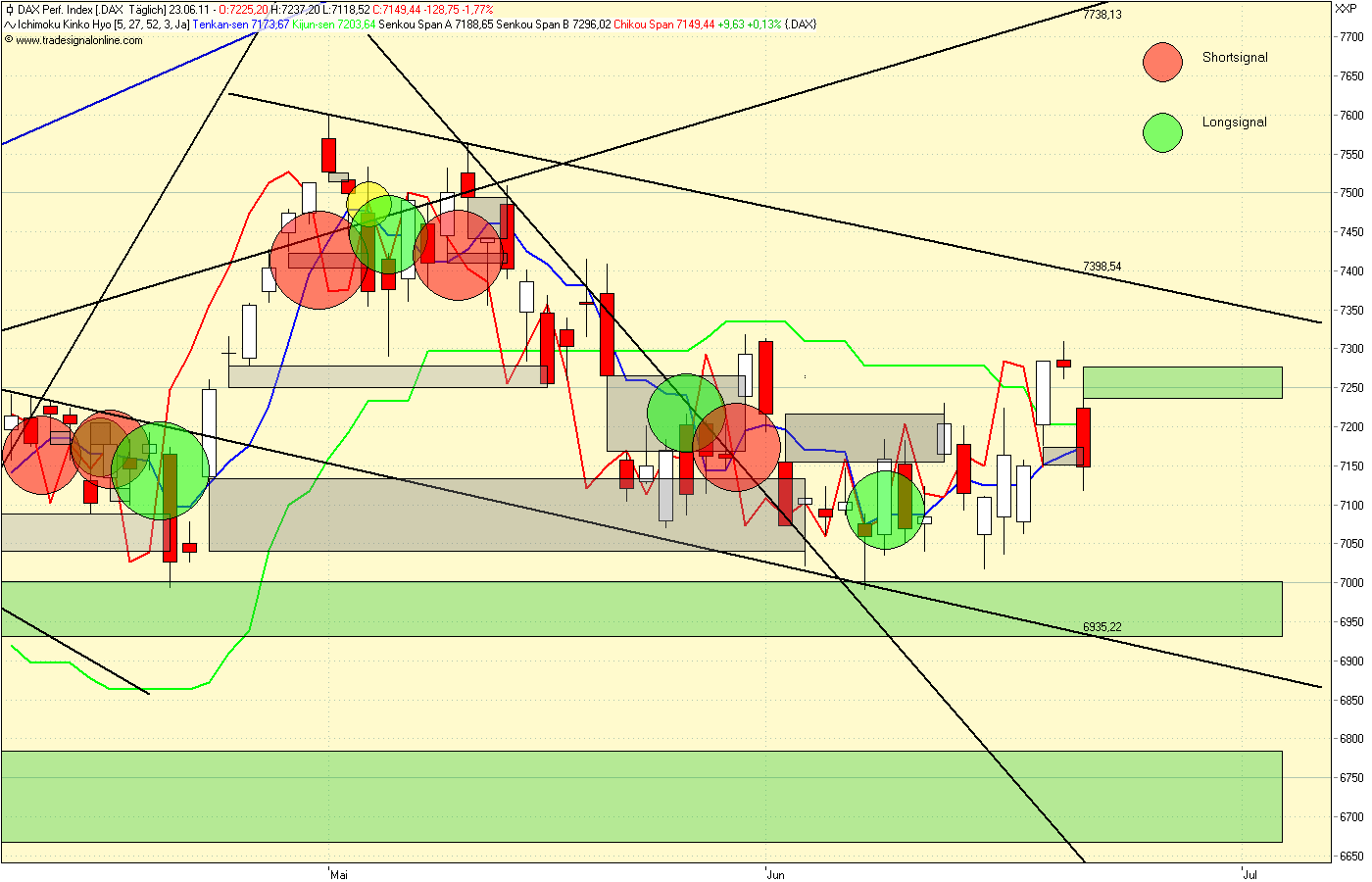 dax_2011_06_23.png