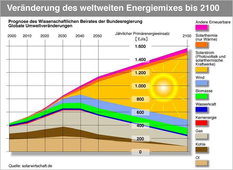 energiemix_ges_th_01.jpg