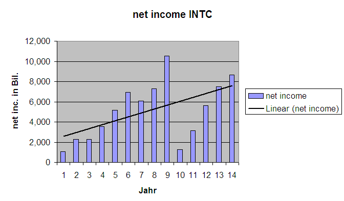 income_INTC.gif