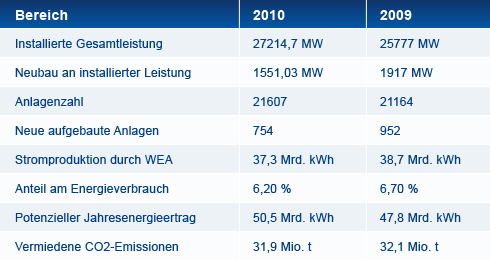 statistik-tabelle.png