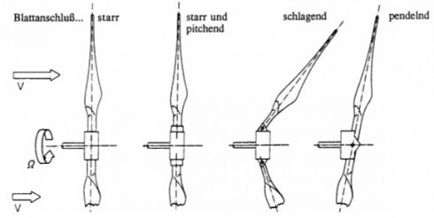 5-13-bild-3-17-seite-68-nabenbauform-....jpg