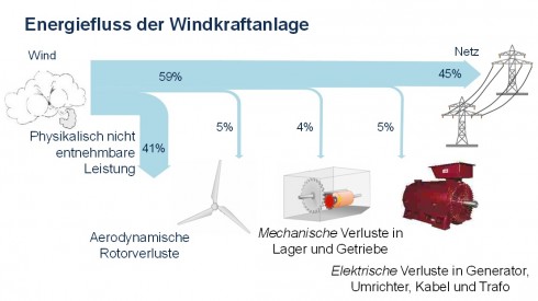 energiefluss-sankey_0.jpg