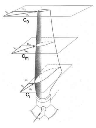 5-10-verwindung-eines-blatt-windkraftanlage-....jpg