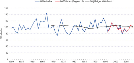 grafik-windindex-d.jpg