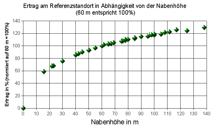 nabenhoehe.gif