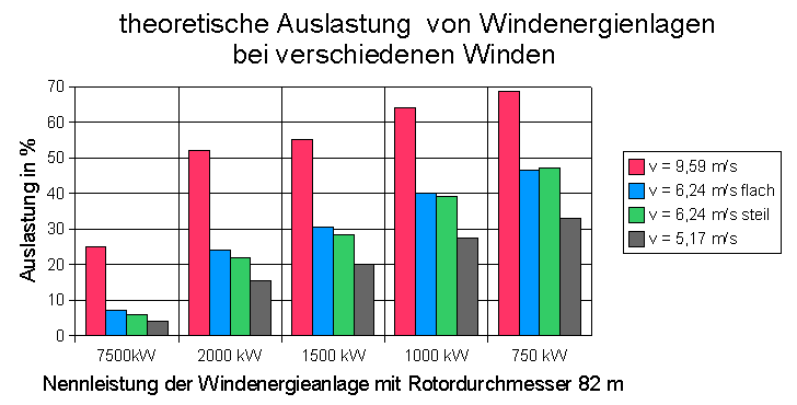 auslastungwind82.gif