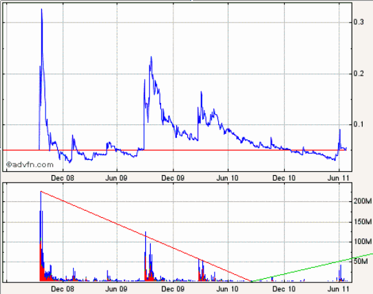 2011-06-24-volume-estimation-for-nasdaq-lehman.gif