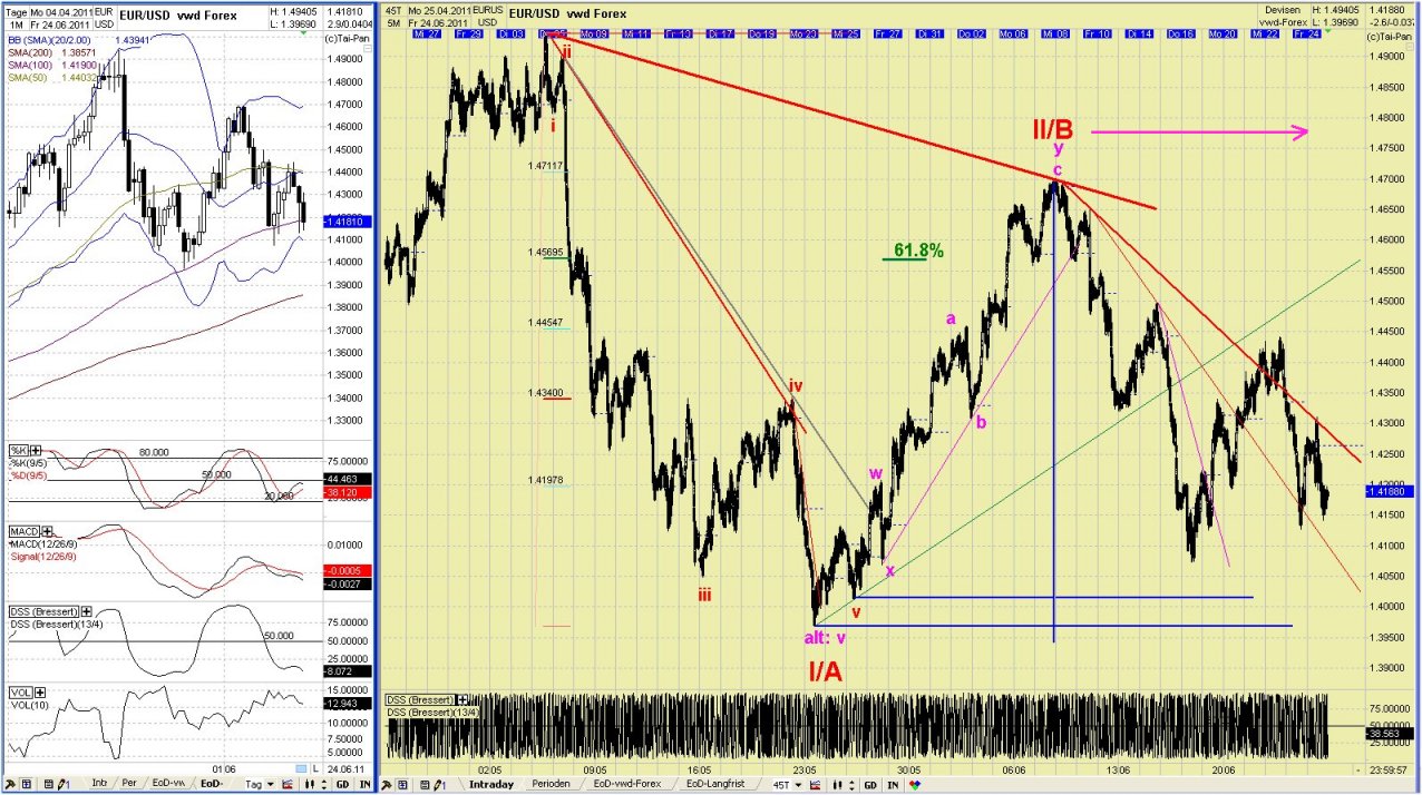 20110627eurusdtoday1.jpg