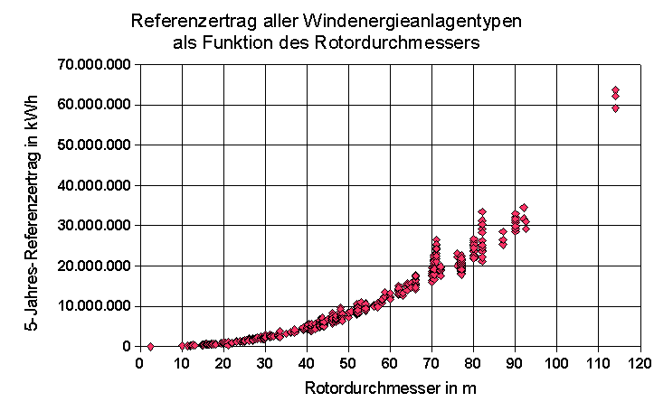 durchmesser.gif