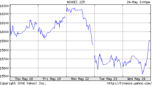 nikkei.png