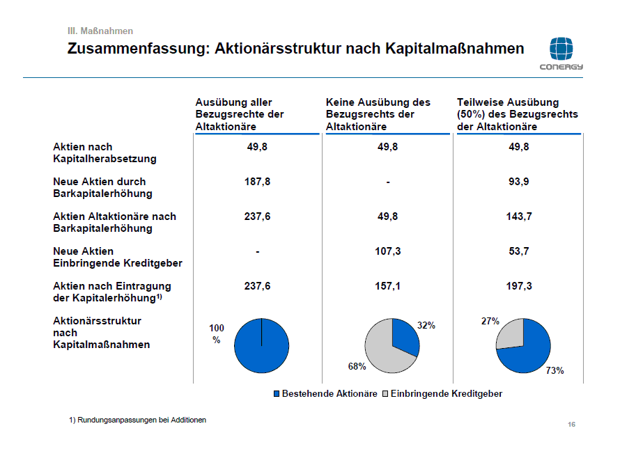 bzugsrecht3.gif