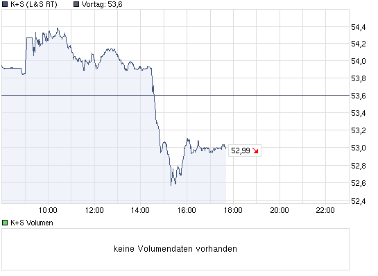 chart_intraday_ks.png